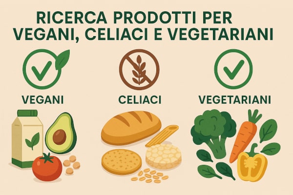Ricerca prodotti nel menu digitale